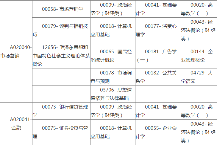 廣西2019年高等教育自學(xué)考試4月課程考試時(shí)間安排表2.png