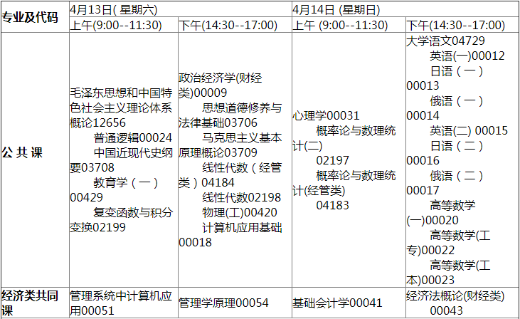 2019年4月吉林省高等教育自學(xué)考試?？歼^渡專業(yè)課程安排表1.png