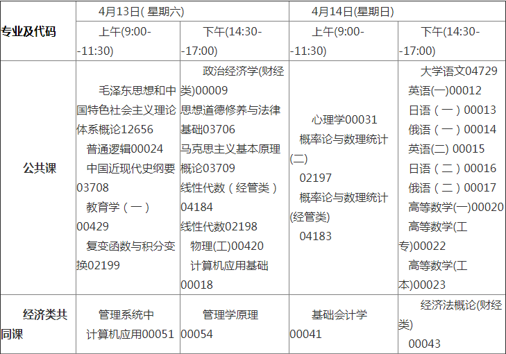 2019年4月吉林省高等教育自學(xué)考試開(kāi)考專(zhuān)業(yè)課程安排表1.png