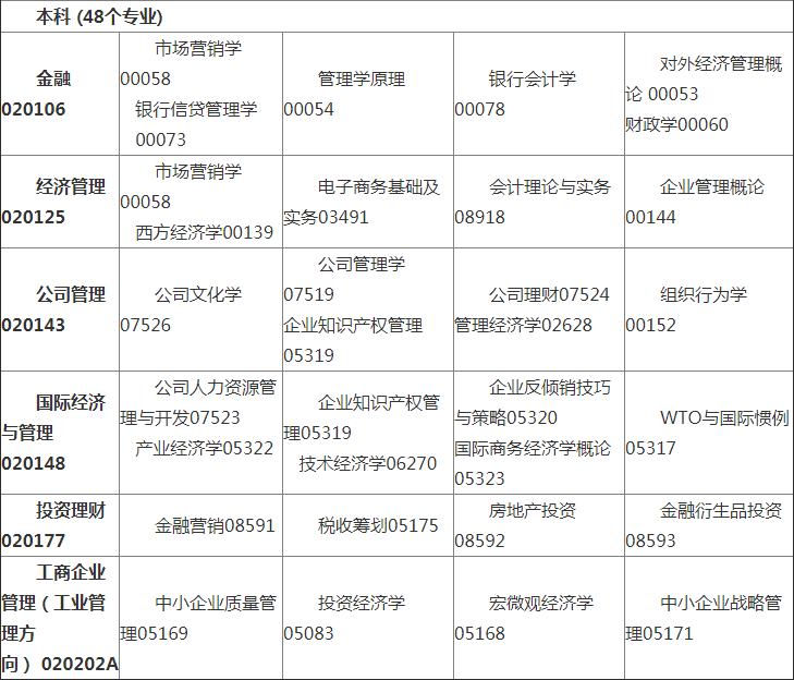 2019年4月吉林省高等教育自學(xué)考試開(kāi)考專(zhuān)業(yè)課程安排表2.png