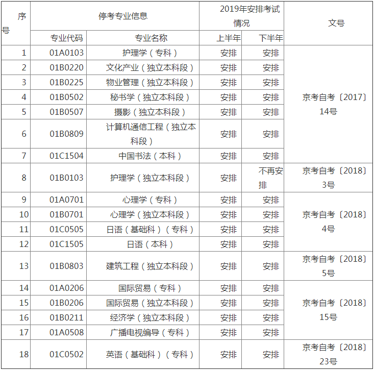 2019年北京自考?？紝I(yè)考試安排.png