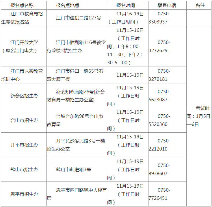 2019年1月江门自学考试新生报名.png