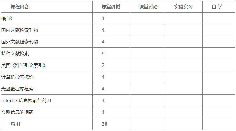 北京中医药大学《针灸医籍选》本科教学大纲.png