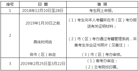 2018下半年陜西自考畢業(yè)證網(wǎng)上申辦工作通知.png