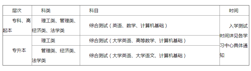 网络教育入学测试科目.png