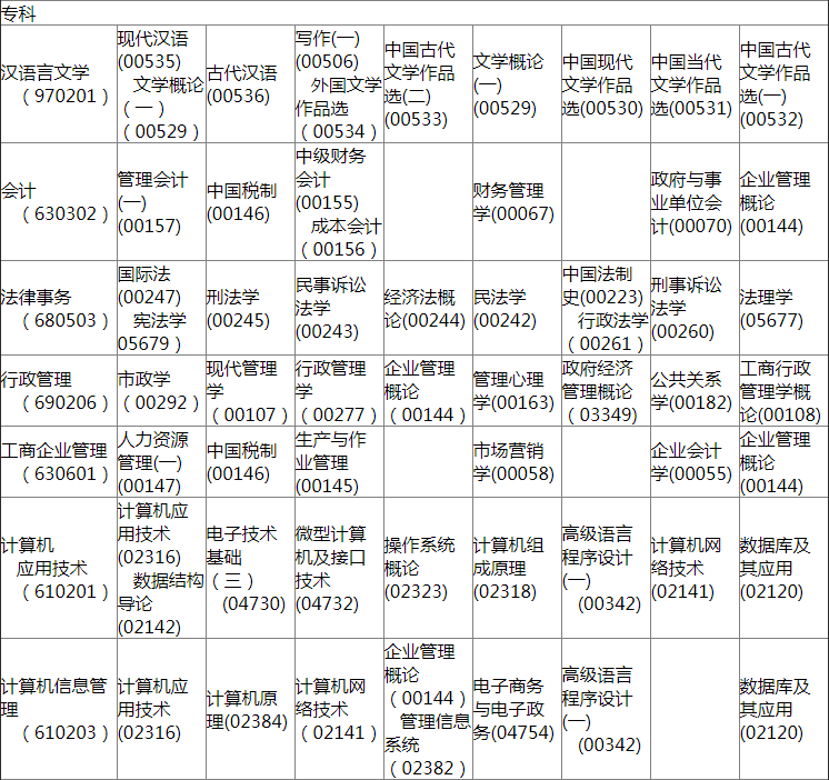 2019年青海省高等教育自学考试时间安排表2.png