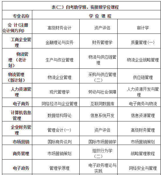 自考助学班、衔接班学位课程.png