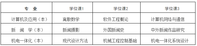 各專業(yè)的學位.png