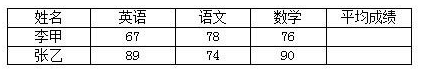 2018年9月中国人民大学网络教育统考计算机应用基础模拟题及答案（4）