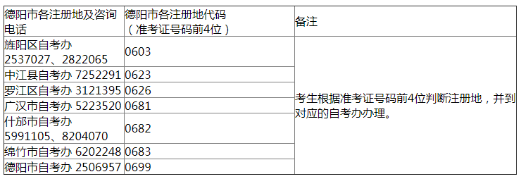 2018下半年德陽市自考畢業(yè)申請(qǐng)受理通告.png