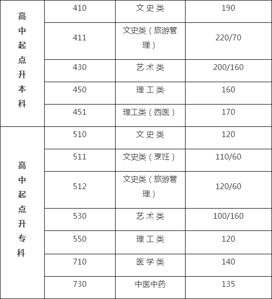 江苏2018年成人高考最低录取控制分数线2.png