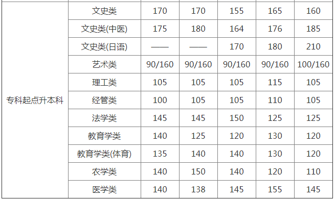 2018年江苏成人高考录取分数线1.png