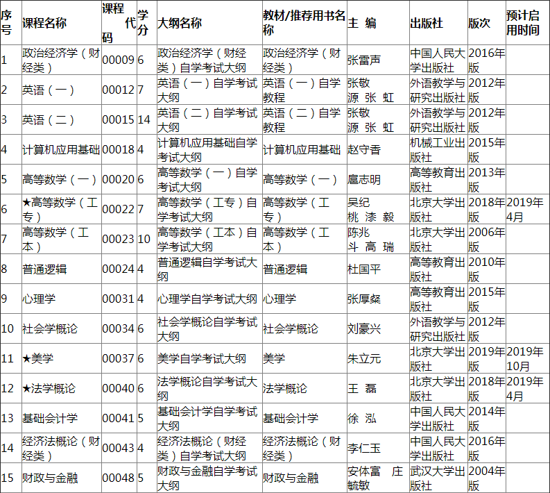 2019年陜西自考全國統(tǒng)考課程使用考試大綱、教材目錄1.png