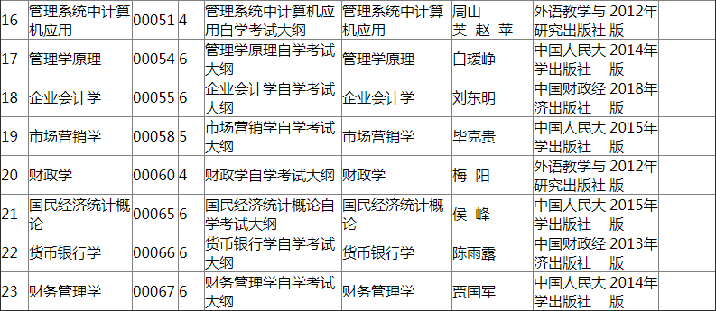 2019年陜西自考全國統(tǒng)考課程使用考試大綱、教材目錄2.png