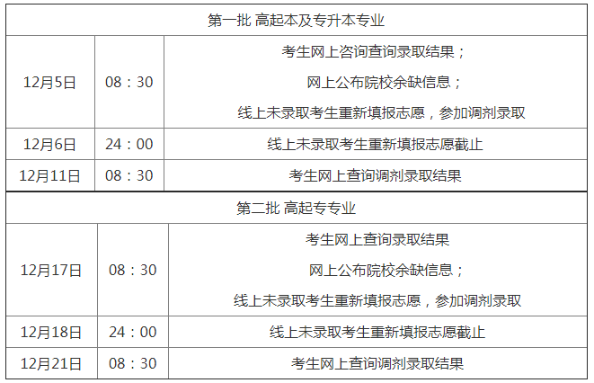 2018年北京市成人高考招生录取时间安排公布.png