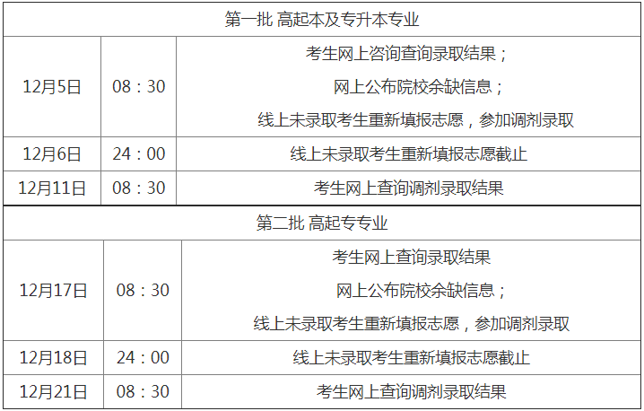 2018年北京市成人高考招生录取时间安排.png