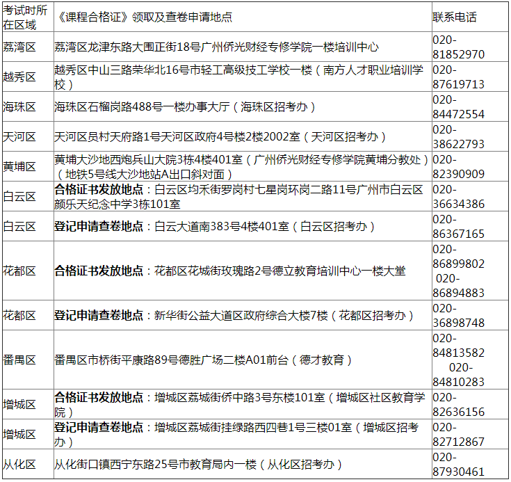 2018年10月廣州市各區(qū)自考課程合格證書領(lǐng)取及查卷申請地點(diǎn).png