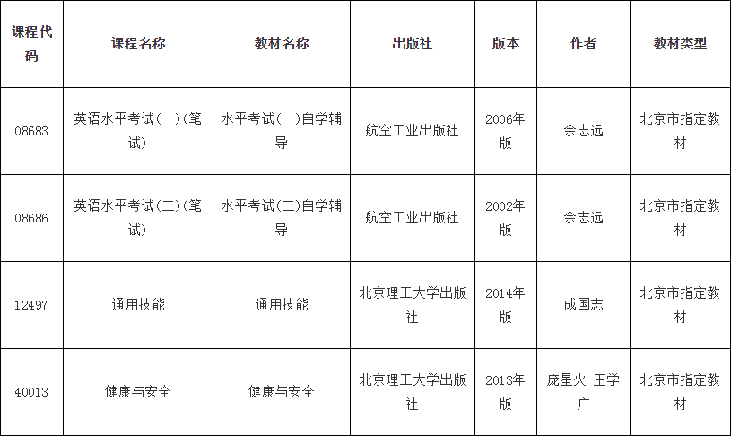 北京教育考試院關于自考教材購買渠道的通知1.png