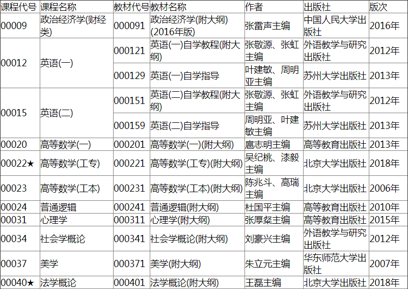 2019年4月江蘇自考開考課程教材計劃1.png