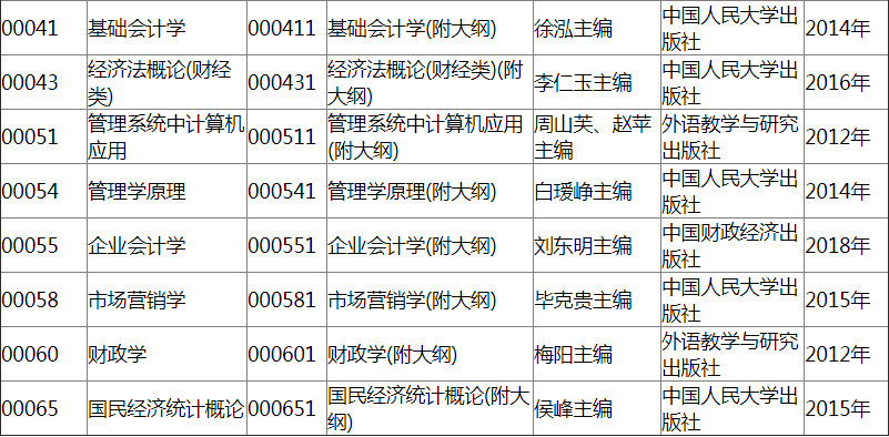 2019年4月江蘇自考開考課程教材計劃2.png