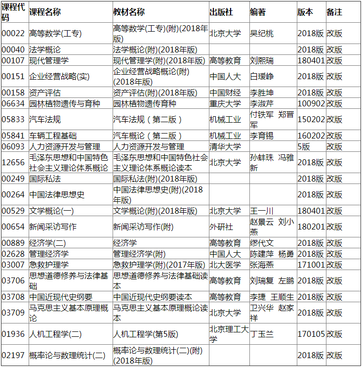 2019年4月浙江自考教材改版情况说明.png