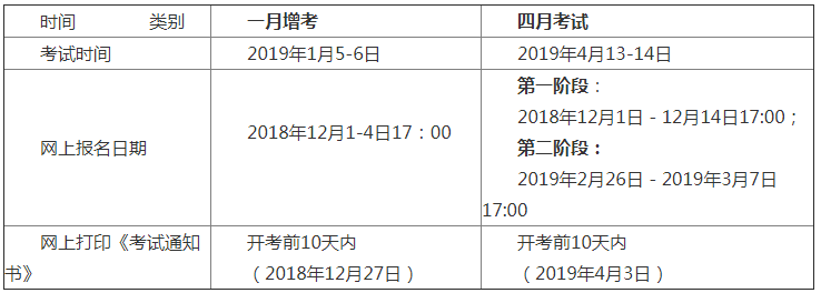 2019年1月、4月镇江自学考试报名须知.png