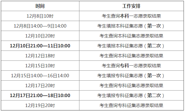 2018年河北省成人高考录取相关工作日程安排.png