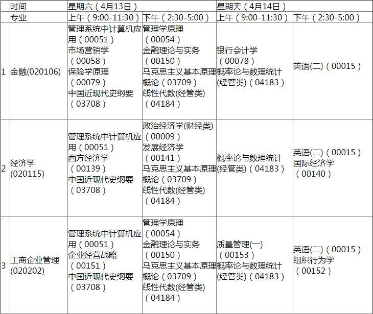 2019年4月安徽自考課程安排表1.png