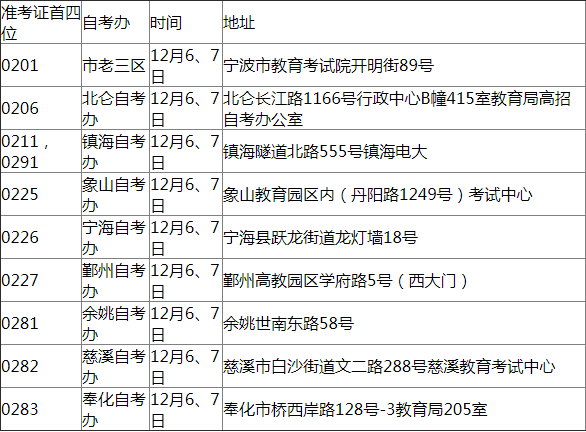 2018下半年宁波自考毕业申请办理通知.png