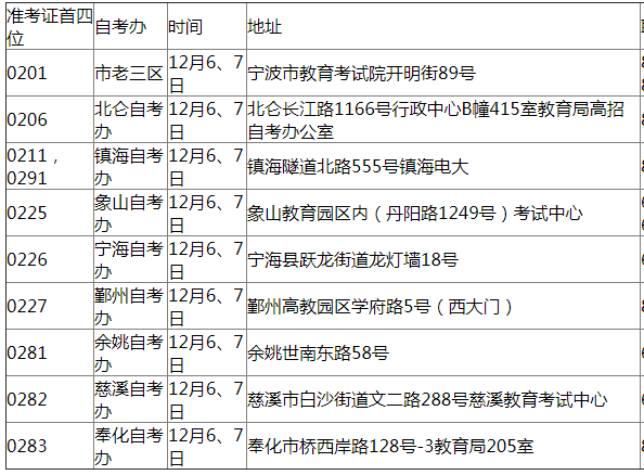 現(xiàn)場(chǎng)提交材料的時(shí)間、地點(diǎn).png
