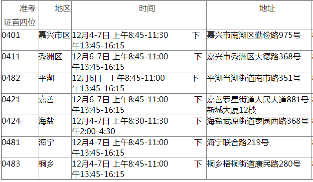 現(xiàn)場材料預(yù)審時間及地點.png