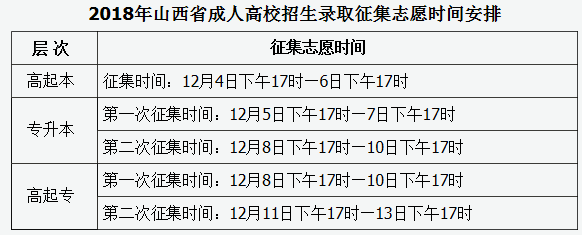 2018年山西成人高考征集志愿填报时间.png