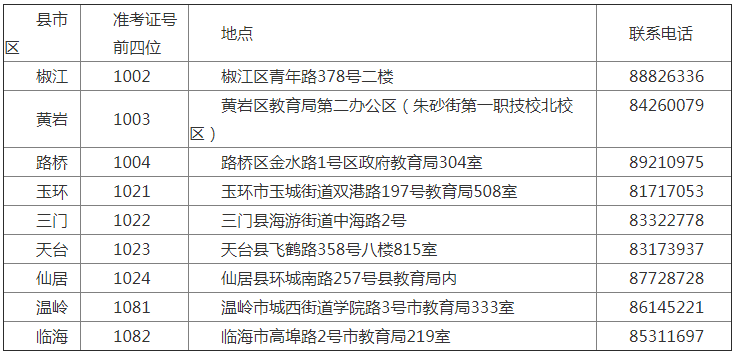 2018下半年台州自考毕业现场提交材料预审.png