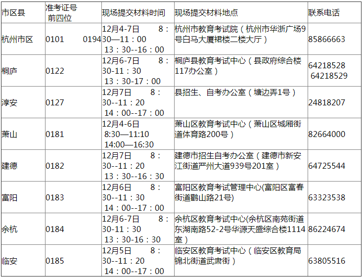 2018下半年杭州市区自学考试毕业通告.png