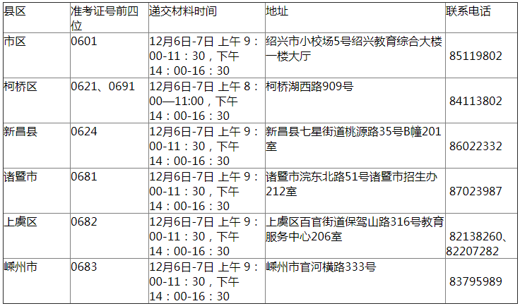 2018下半年紹興市自學(xué)考試畢業(yè)手續(xù)辦理通知.png