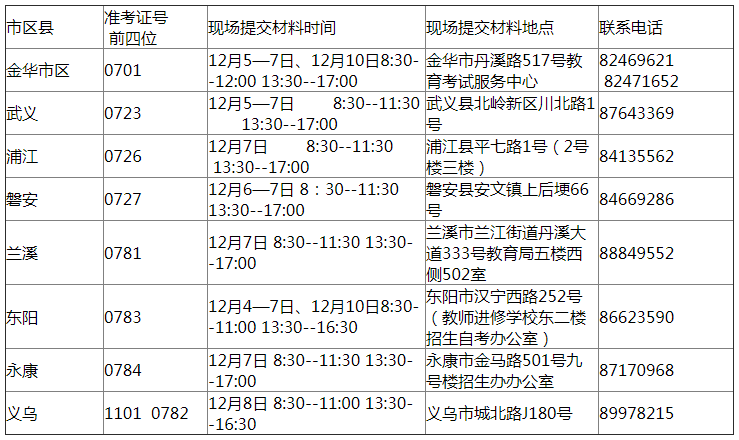 2018下半年金华自学考试毕业申请通知.png