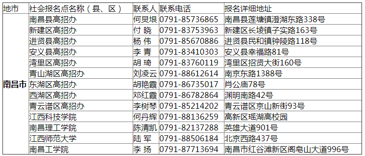 2019年4月江西自考報(bào)名點(diǎn)安排表.png