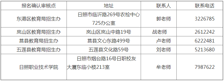 2019年4月山東日照自學考試報考提示.png