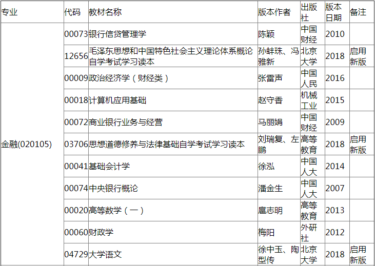 2019年4月安徽自学考试教材版本目录.png