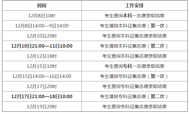 2018年河北成人高考录取结果查询时间.png