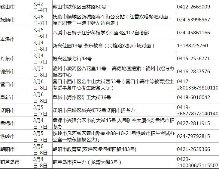 2019年4月遼寧自考新考生網(wǎng)上報(bào)名現(xiàn)場(chǎng)確認(rèn)時(shí)間及地點(diǎn)2.png