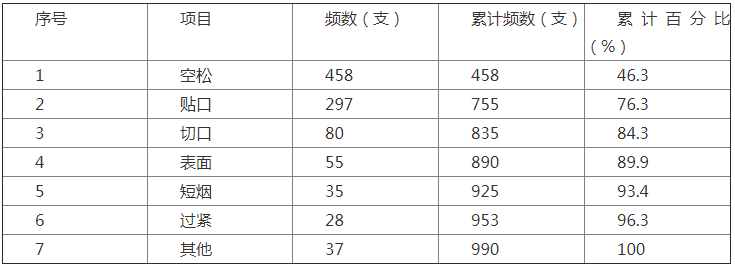 全国2018年4月自考质量管理(一)真题答案及评分参考.png 全国2018年4月自考质量管理(一)真题答案及评分参考.png
