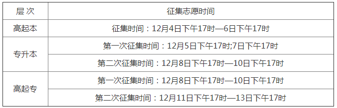 2018年山西省成人高校招生录取征集志愿时间安排.png