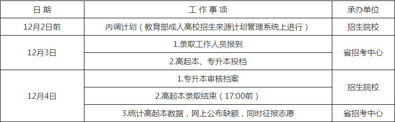 2018年山西省成人高校招生錄取工作時間安排1.png