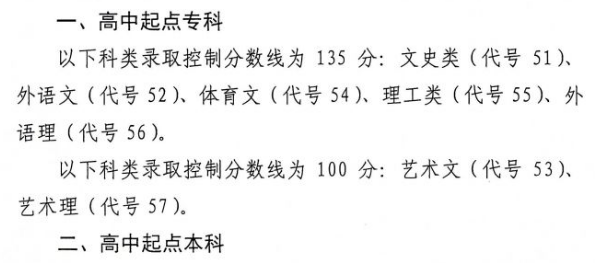 2018年湖北省成人高等学校招生录取控制分数线.png