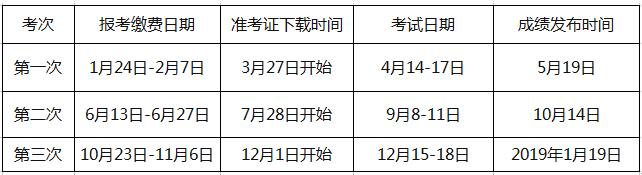 网络教育本科英语统考没过怎么办 网教统考能补考吗.jpg