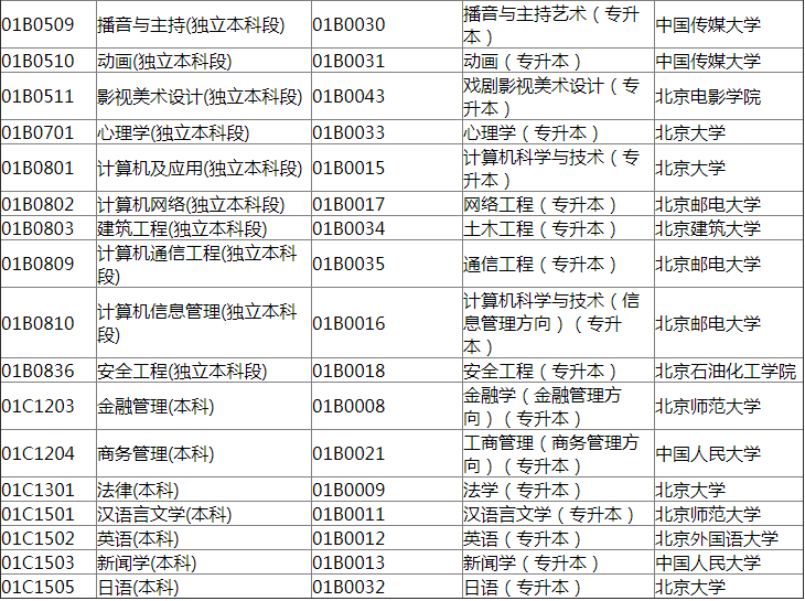 2018年下半年北京自考畢業(yè)新舊專業(yè)名稱、代碼對(duì)照表2.png