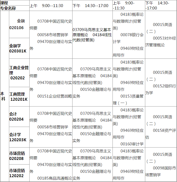 2019年4月江西自學(xué)考試課程考試安排表.png