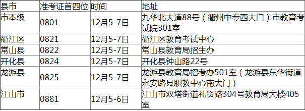 2018下半年衢州自考毕业现场提交材料的时间、地点.png