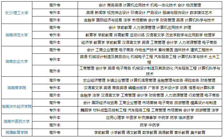 2019年湖南成人高考熱門(mén)專(zhuān)業(yè)有哪些.png